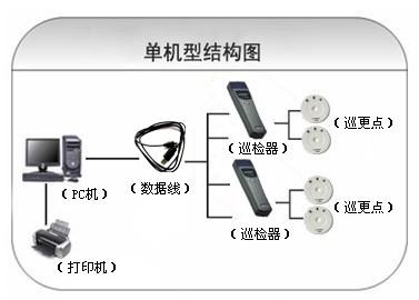 邵阳县巡更系统六号