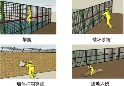 邵阳县周界防范报警系统四号