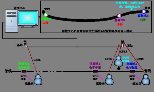 邵阳县巡更系统八号