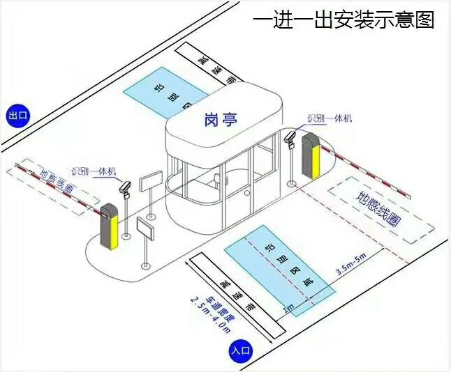 邵阳县标准车牌识别系统安装图