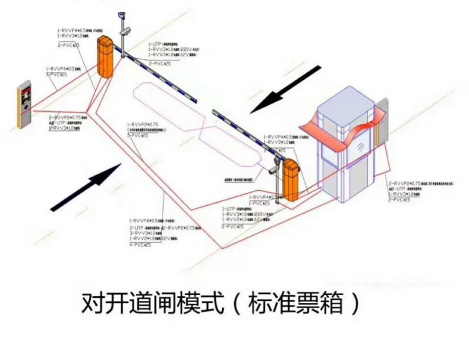 邵阳县对开道闸单通道收费系统