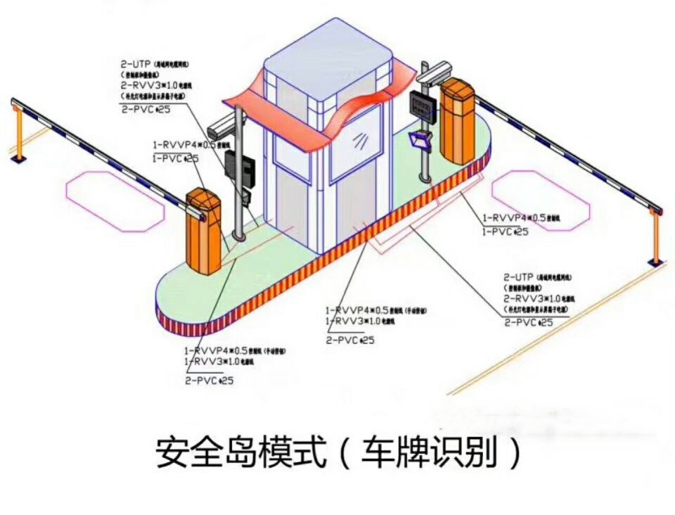 邵阳县双通道带岗亭车牌识别