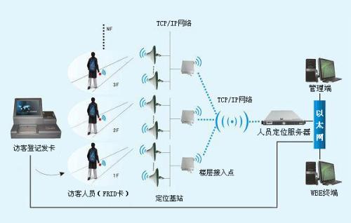 邵阳县人员定位系统一号