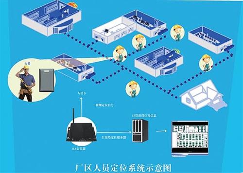 邵阳县人员定位系统四号