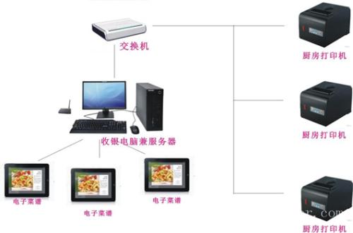 邵阳县收银系统六号