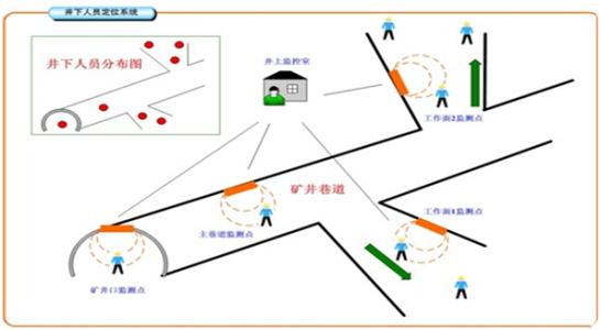 邵阳县人员定位系统七号