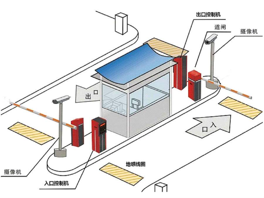 邵阳县标准双通道刷卡停车系统安装示意